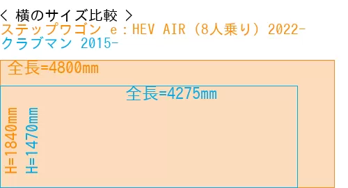 #ステップワゴン e：HEV AIR (8人乗り) 2022- + クラブマン 2015-